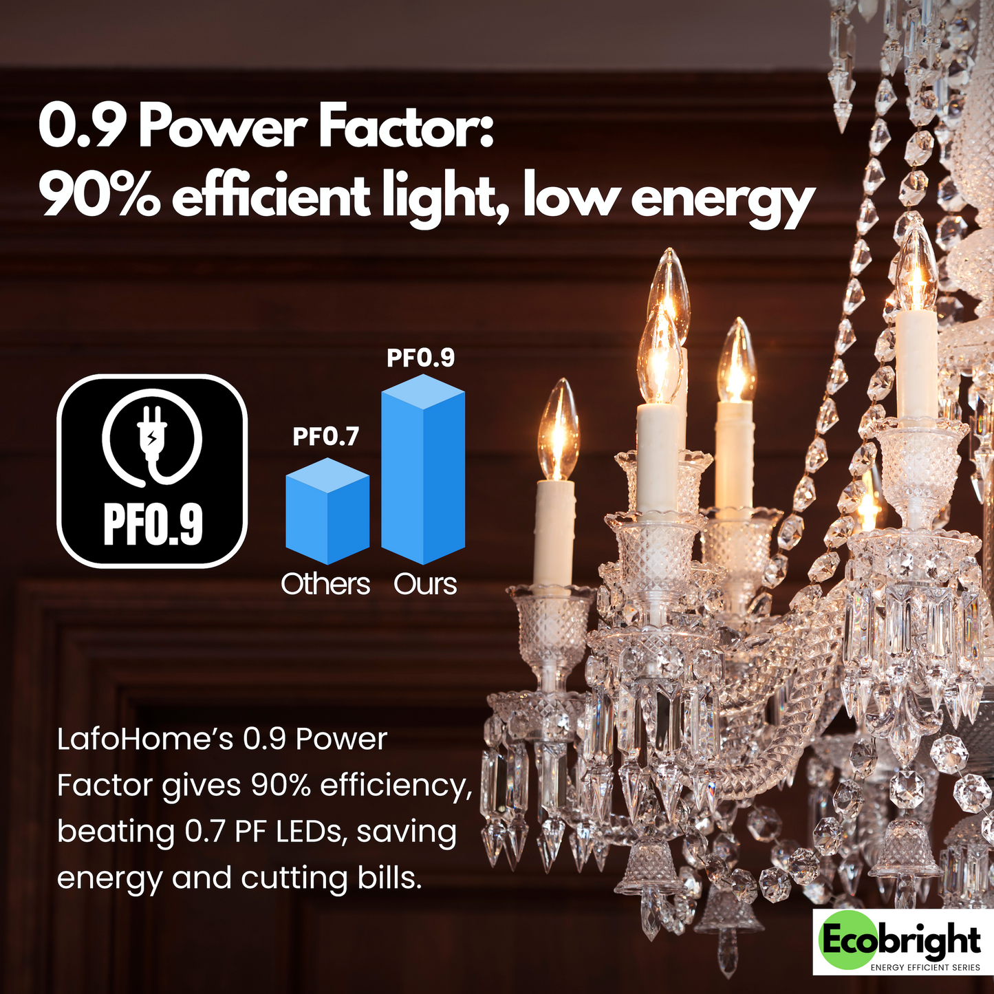 B11-E12 EcoBright™ candle-60W 2700K (4/8/12 pack)