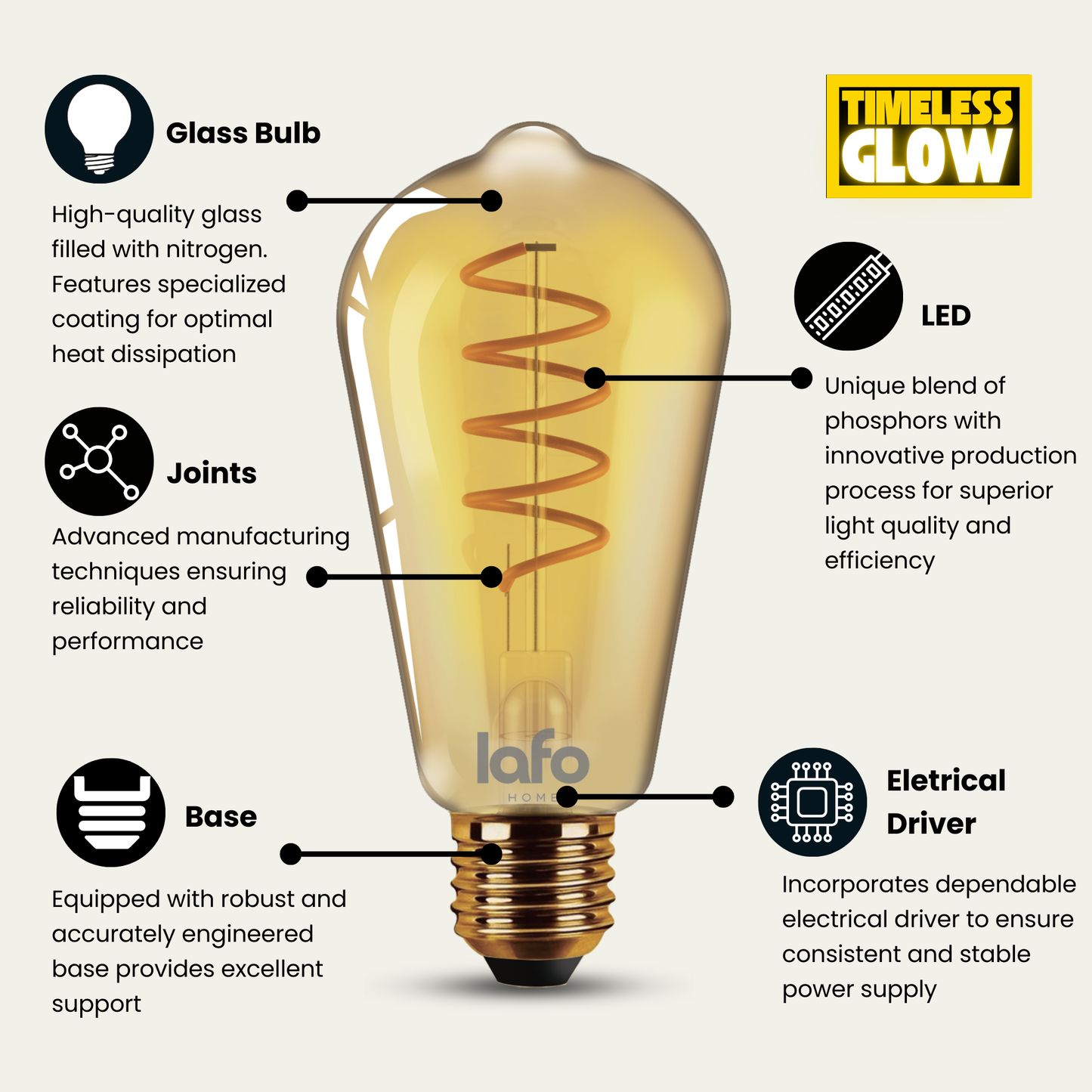 ST19-E26 TimelessGlow™ amber edison 40W 2000K (4/8/12 Pack)