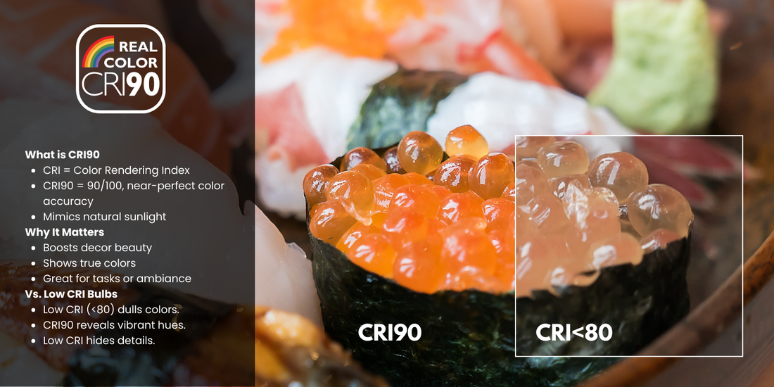 CRI: A Guide to Better Illumination