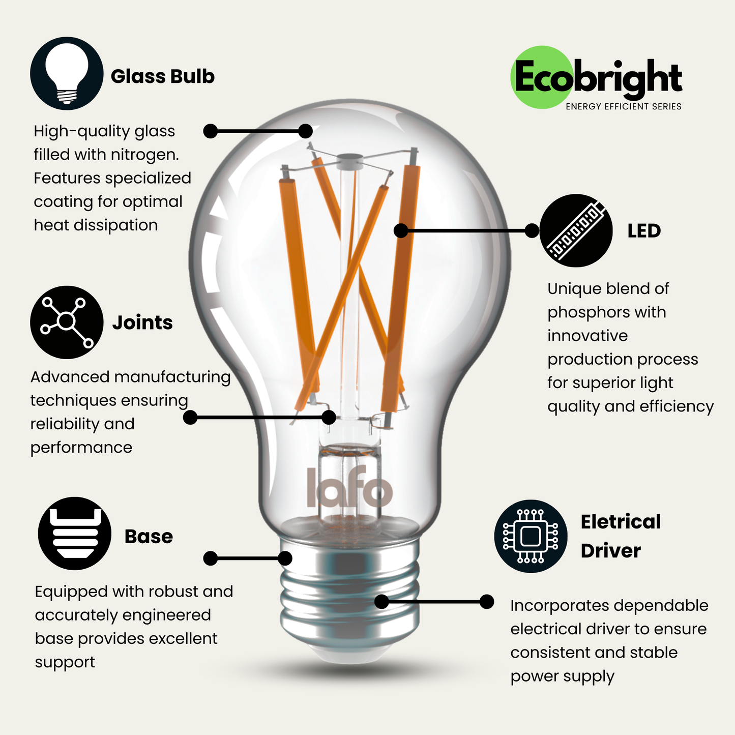 A19-E26 EcoBright™ bulb-60W 2700K/5000K (4/8/12 Pack)