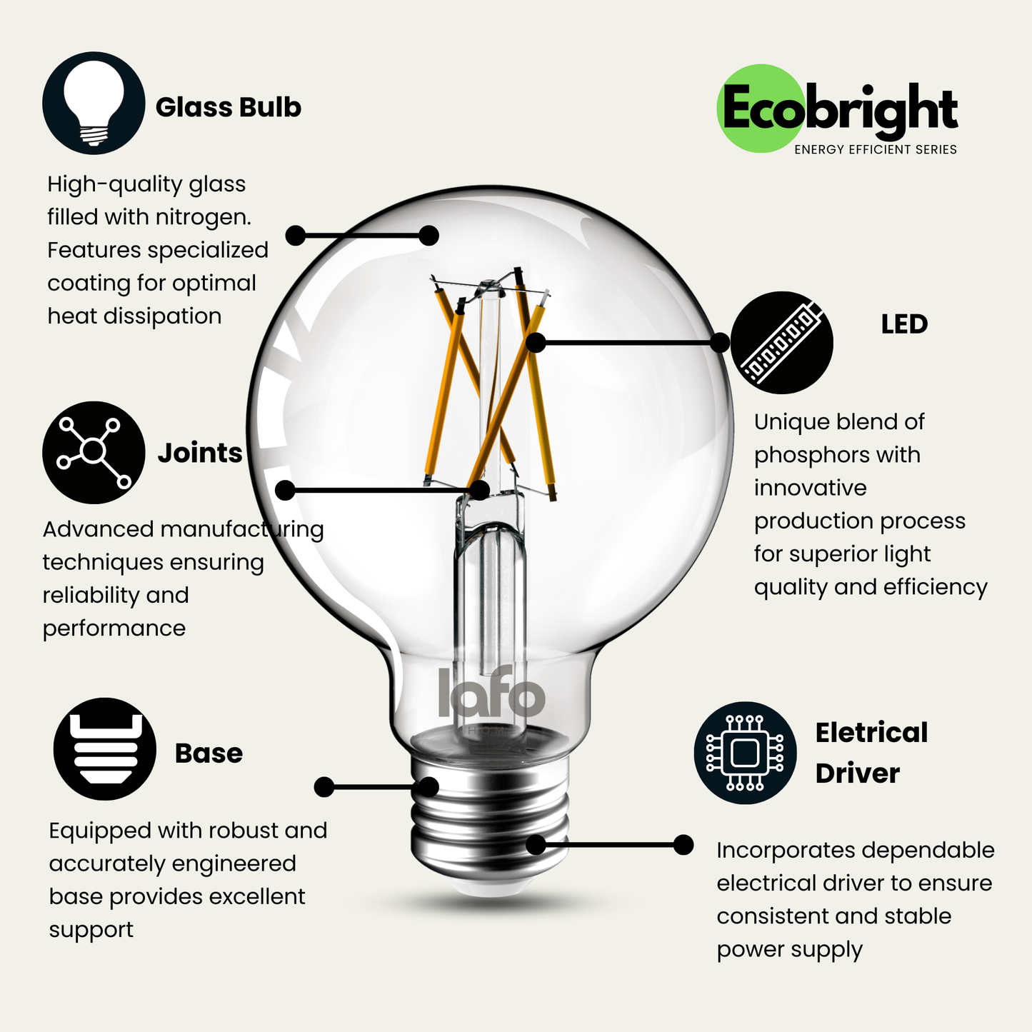 G25-E26 EcoBright™ Globe bulb - 40W 2700K (4/8/12 Pack)