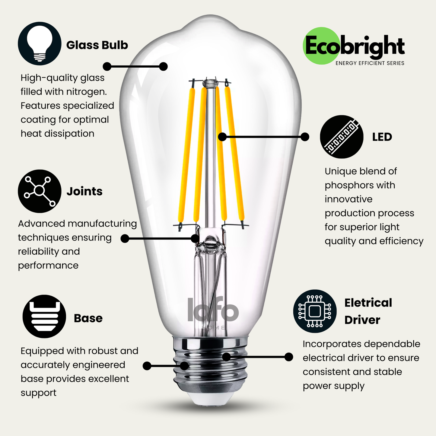 ST19-E26 EcoBright™ Edison bulb -60W 2700K/5000K (4/8/12 Pack)