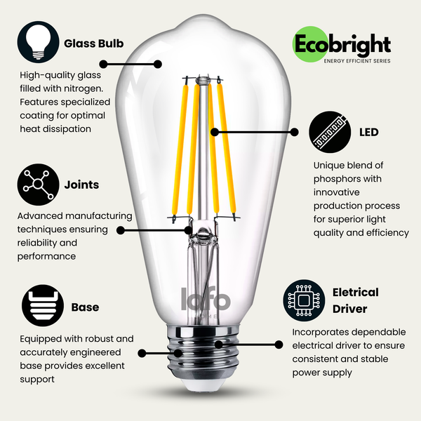 ST19-E26 EcoBright™ Edison bulb -60W 2700K/5000K (4/8/12 Pack)