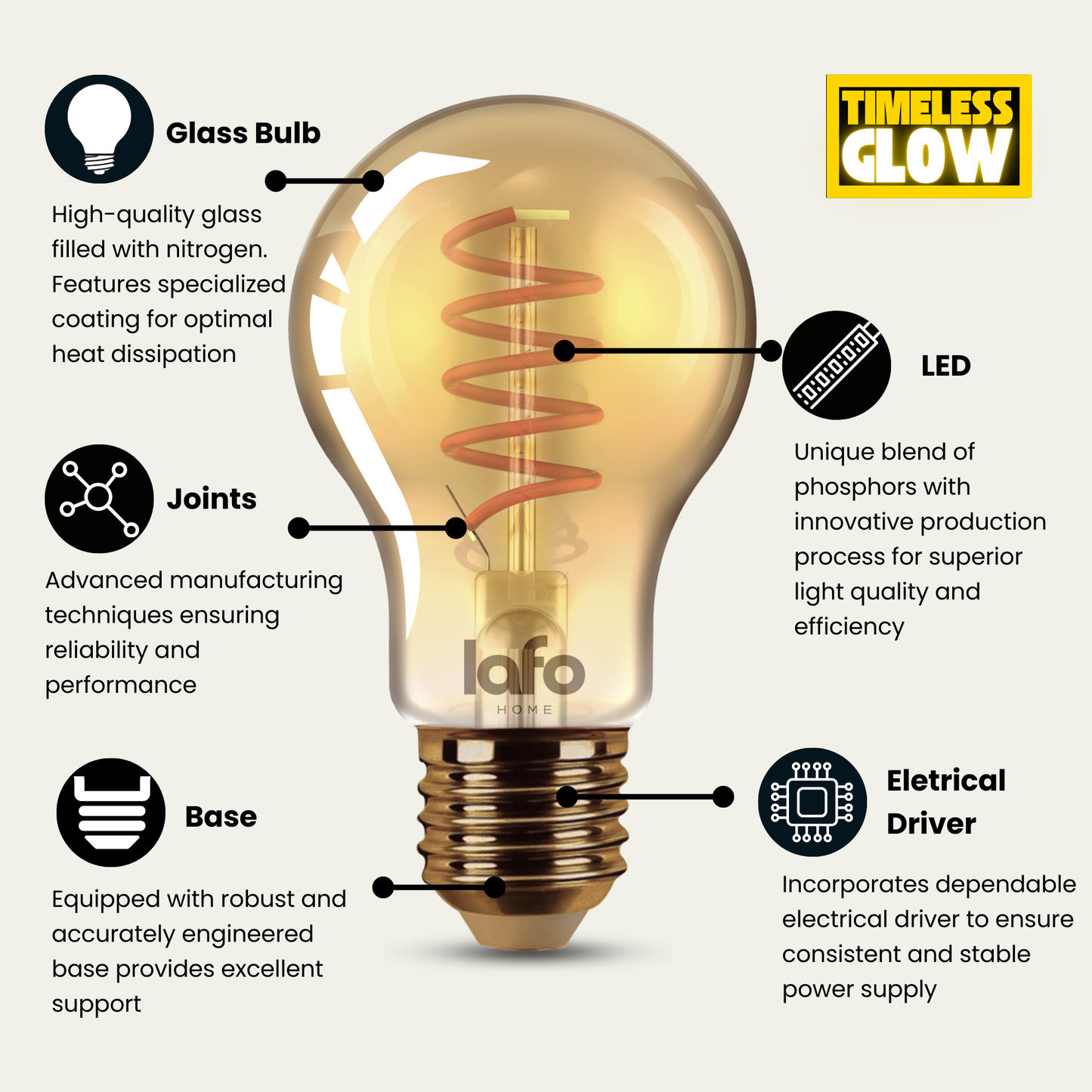 A19-E26 TimelessGlow amber bulb 40W 2000K(4/8/12 Pack)