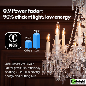 B11-E26 EcoBright™ candle-40W 2700K(4/8/12 pack)
