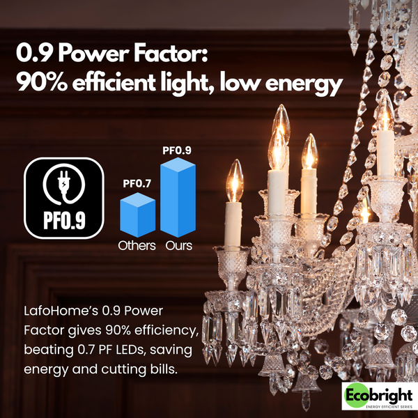B11-E26 EcoBright™ candle-40W 2700K(4/8/12 pack)
