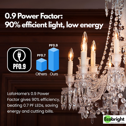 BA11 -E12 EcoBright™ candle 40W 2700K (4/8/12 Pack)