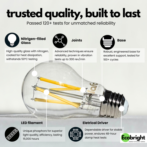 A19-E26 EcoBright™ bulb-60W 2700K/5000K (4/8/12 Pack)